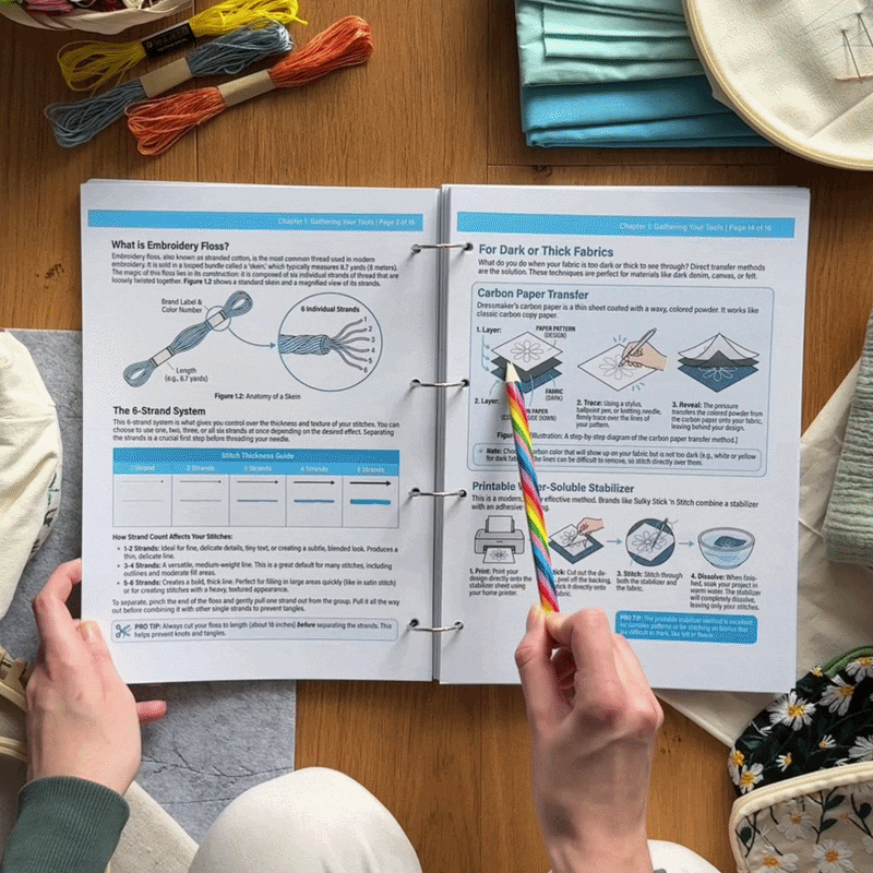 Embroidery Easy Guide preview